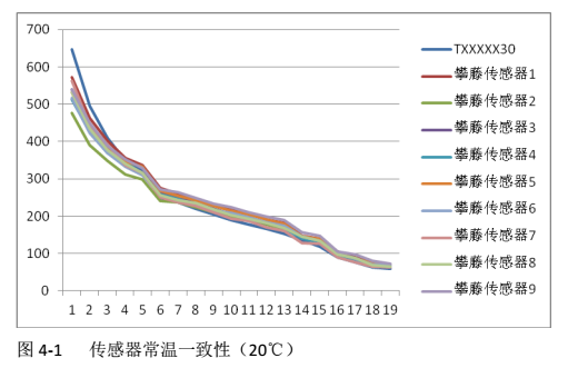 粉尘仪开发设计说明书