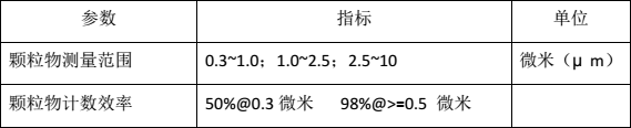 粉尘仪开发设计说明书