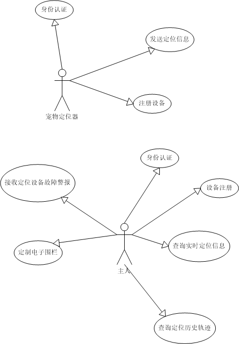 宠物定位服务器软件设计