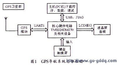 基于java的老年人定位系统服务器软件设计