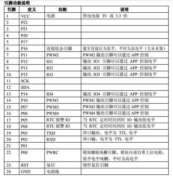 艾灸理疗仪软件设计说明书