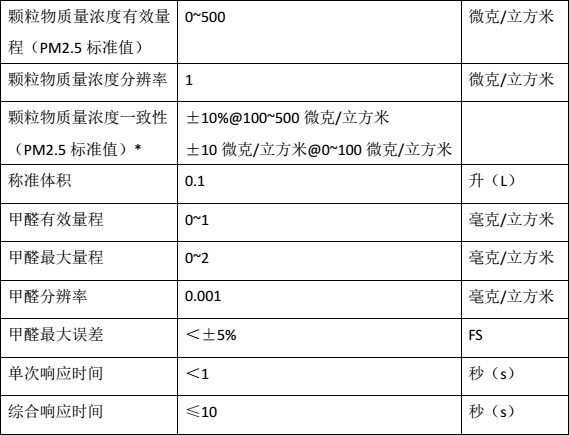 粉尘仪开发设计说明书