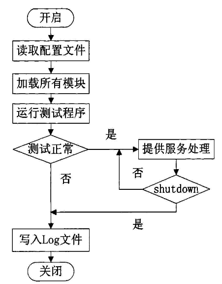 基于java的宠物定位系统服务器软件设计
