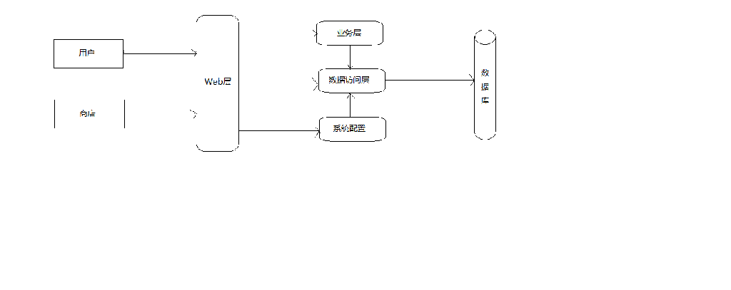 基于java的室内超大面积导航系统服务端设计