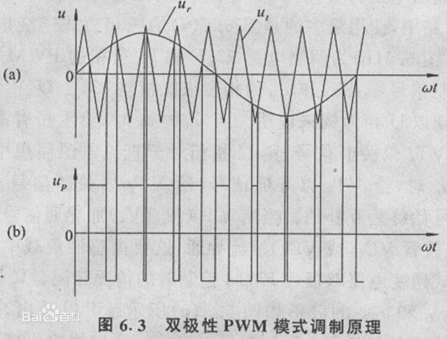 艾灸理疗仪软件设计说明书