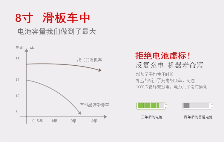 新款成人锂电电动滑板车